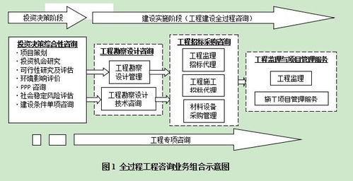 《全過程工程咨詢服務(wù)技術(shù)標準》將出臺 工程造價咨詢業(yè)務(wù)的機遇與挑戰(zhàn)