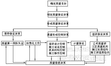 抓好三峽工程全面質(zhì)量管理基礎(chǔ)工作與工程造價咨詢業(yè)務(wù)的協(xié)同發(fā)展