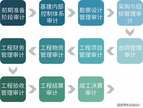 青矩品質(zhì)丨工程造價咨詢 專業(yè)服務(wù)，精準管控