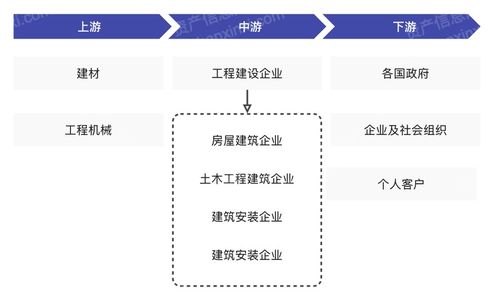 2024年中國國際工程行業(yè)研究報告 工程造價咨詢業(yè)務(wù)的發(fā)展與展望
