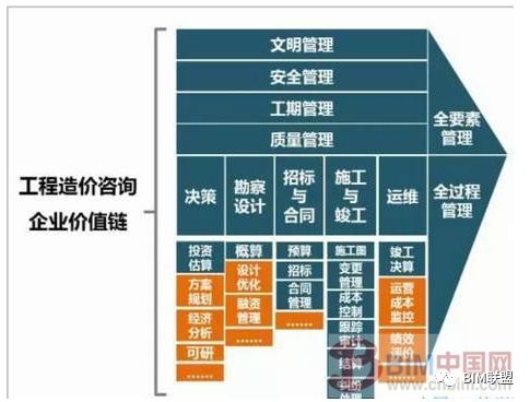 PPP與BIM融合下工程造價咨詢機構(gòu)的機遇與挑戰(zhàn)