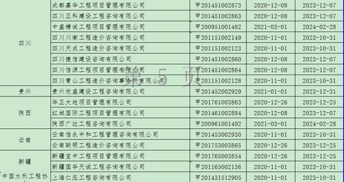 關于2020年第十八批工程造價咨詢甲級資質延續(xù)企業(yè)名單的公告