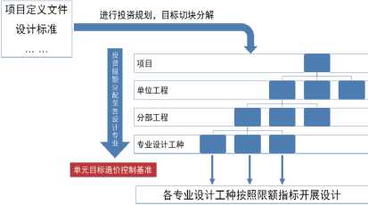 洞察工程管理重難點，開創(chuàng)造價咨詢新服務(wù)