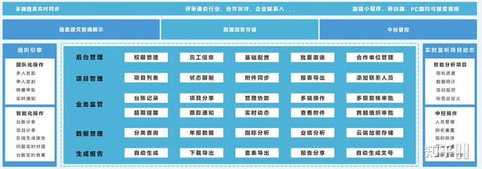 工程項目投資評審與工程造價咨詢業(yè)務(wù)發(fā)展現(xiàn)狀分析